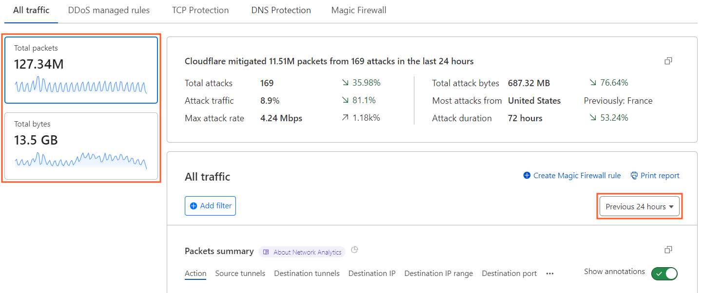 Network Analytics side panels allowing you to use packets or bits/bytes as the base unit for the dashboard.